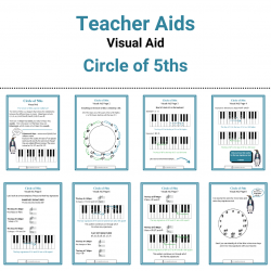 Circle of 5ths Visual Aid