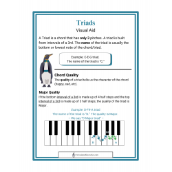 Triads Visual Aid