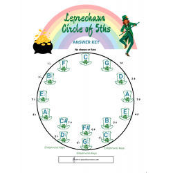 Leprechaun Circle of 5ths Worksheet