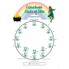 Leprechaun Circle of 5ths Worksheet