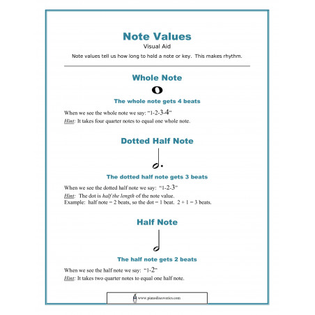 Class Notes Visual Note Values Visual Aid