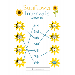 Sunflower Intervals