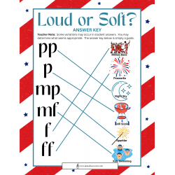 Loud or Soft? Independence Day Dynamics