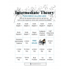 Intermediate Theory Piano Bingo