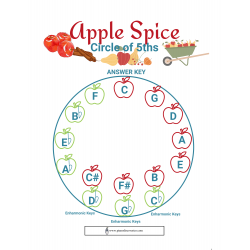 Apple Spice: Beginner Circle of 5ths worksheet, key names only